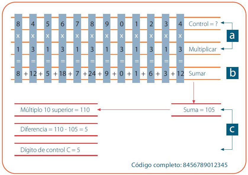 Calculo del digito de control